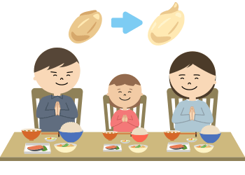 1. 消化酵素が生成