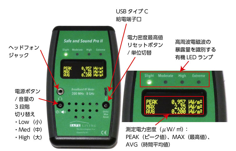 Safe and Sound Pro2(セーフ アンド サウンド プロ2)の各部説明