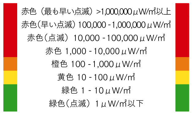Safe and Sound Pro2(セーフ アンド サウンド プロ2)の各部説明