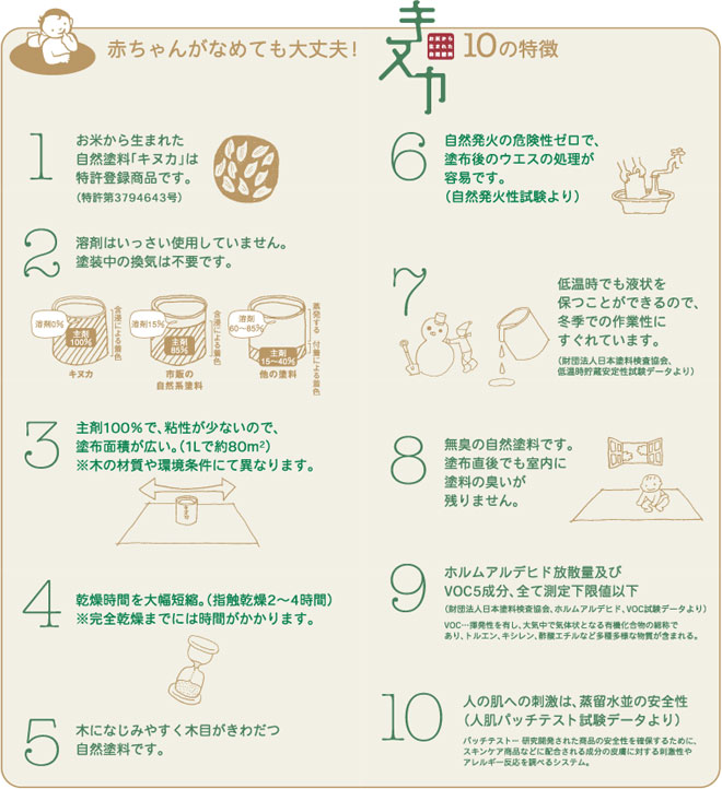 日本キヌカ株式会社自然塗料 キヌカ 1L×2缶セット米・無垢材・無臭・赤ちゃん - 1