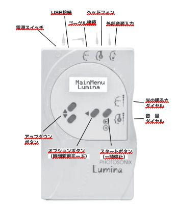 ルミナの基本操作