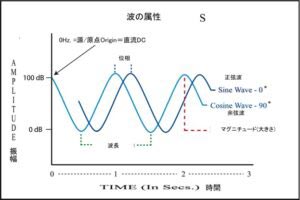 ライトウィーブ機能