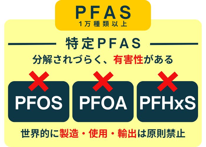 PFASは１万種類以上