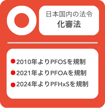 日本のPFAS規制内容