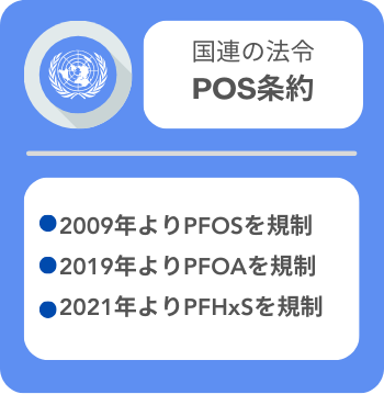 国連のPFAS規制内容