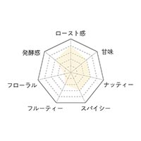 Premarche Cacaolate Lab（プレマルシェ・カカオレート・ラボ） カカオレート コスタリカ（トゥリアルバ産） 素のままシグニチャー Cacaolate（R）38g