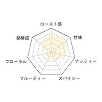 Premarche Cacaolate Lab（プレマルシェ・カカオレート・ラボ） カカオレート コスタリカ（トゥリアルバ産） なめらかプレーン Cacaolate（R）38g