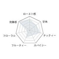 Premarche Cacaolate Lab（プレマルシェ・カカオレート・ラボ） カカオレート ドミニカ共和国（ラ・アルタグラシア産） 長期醸造うまみの八丁味噌 Cacaolate（R）38g