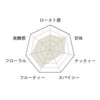 Premarche Cacaolate Lab（プレマルシェ・カカオレート・ラボ） カカオレート ペルー（ウカヤリ産） なめらかプレーン Cacaolate（R）Origin/Peru Silky plain 38g