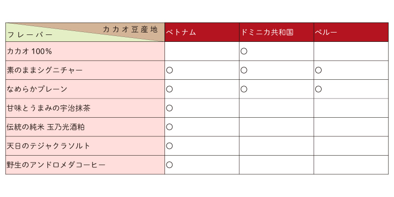 カカオレート・タブレットの表