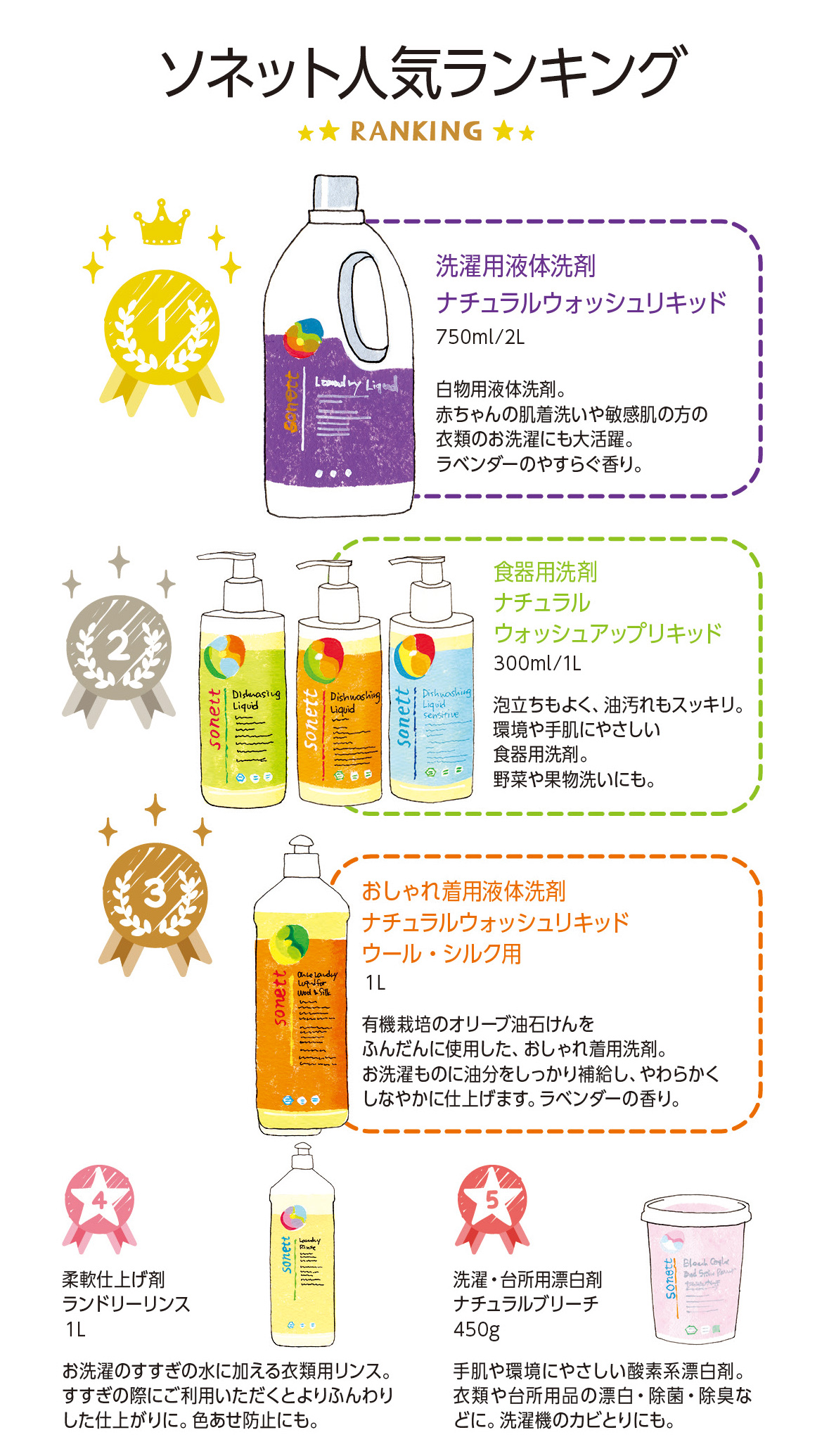 ソネット人気ランキング