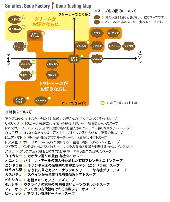 スープの味マップ